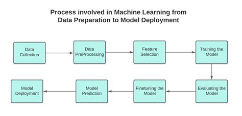 Afbeeldingsresultaten voor Stock Market Prediction Using Machine Learning Technique Algorithm