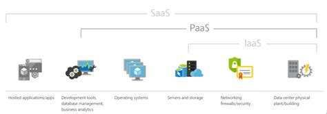 Azure PaaS に対する画像結果