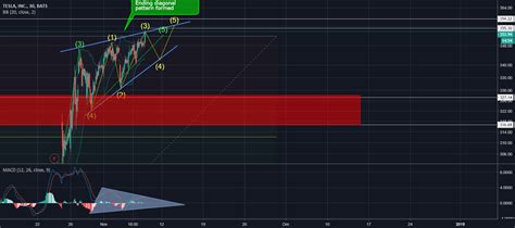 Image result for Ending Diagonal Triangle Pattern