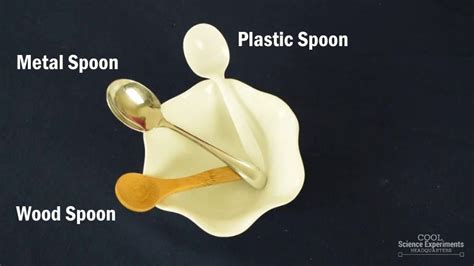 Image result for Heat Experiments