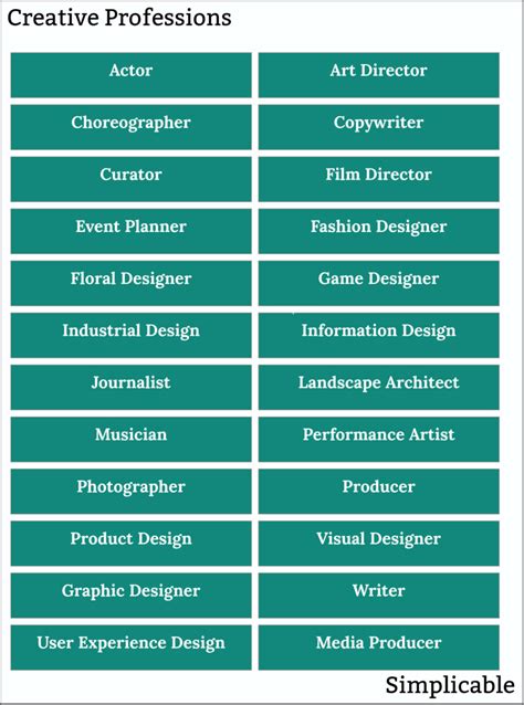 Image result for Job Profession Examples