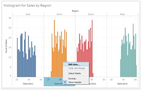 Afbeeldingsresultaten voor Tableau Histogram