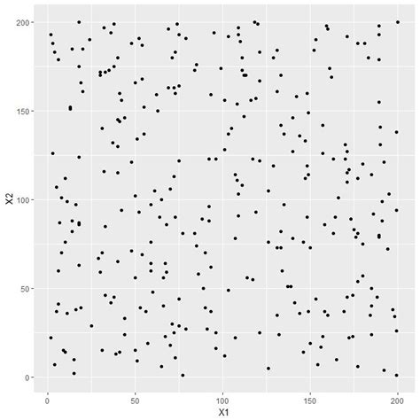 Population Distribution Calculation に対する画像結果