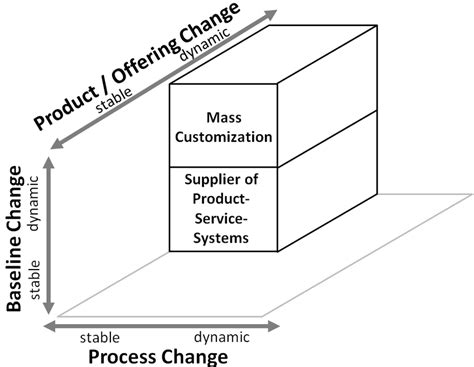Process Baseline に対する画像結果