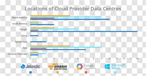 Azure Data Center Transparent に対する画像結果