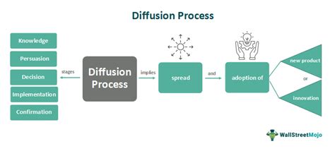 Toradh íomhá ar Single Diffusion Break Process Flow