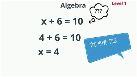 Simple Algebra に対する画像結果