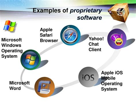 Toradh íomhá ar Examples of Proprietary Software