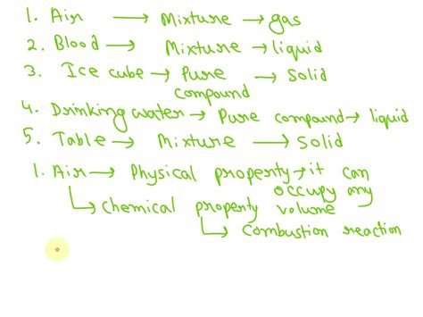 Image result for Examples of Matter in Everyday Life
