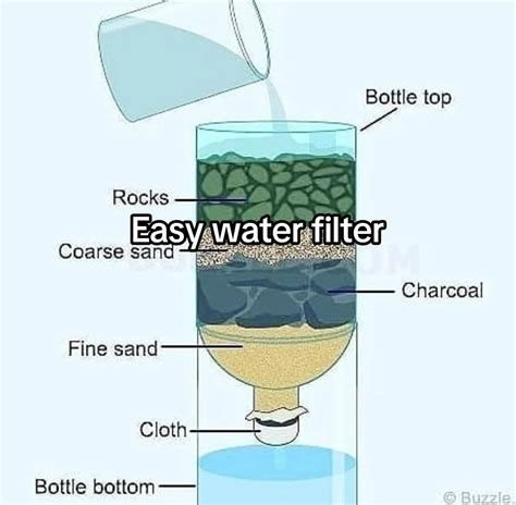 Image result for Clean Water Filter Design