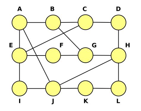Image result for What Is Routing Algorithm in Computer Network