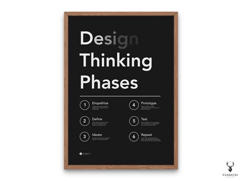 Design Thinking Essentials Poster に対する画像結果