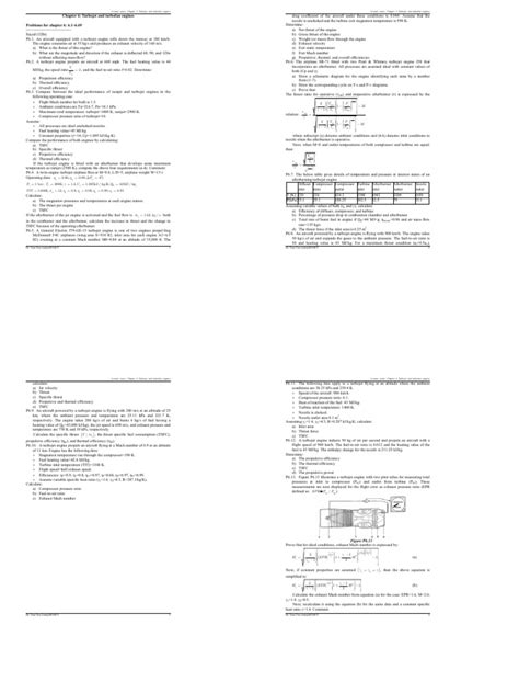 Image result for Turbofan Engine Problem