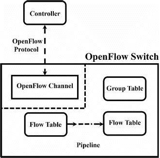 Image result for OpenFlow Switch Icon