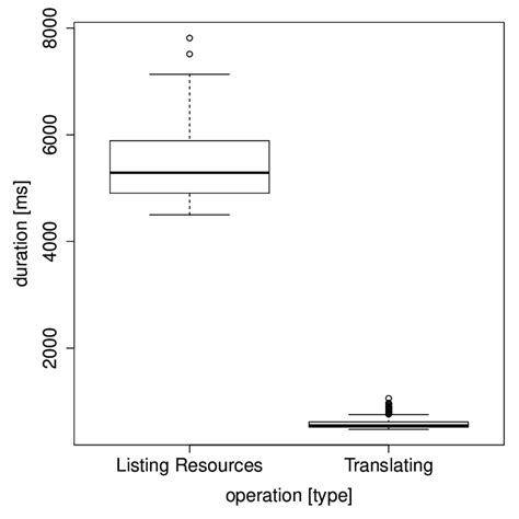 Image result for Translated Resource File