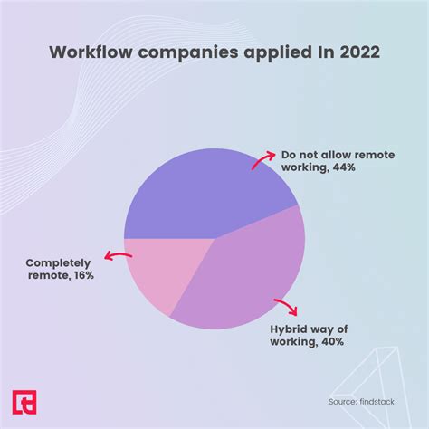 Afbeeldingsresultaten voor Work with Statistics