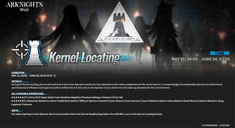 Toradh íomhá ar Kernel Executor