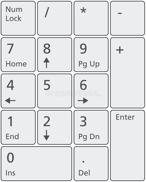 Image result for Numeric Keybord Image