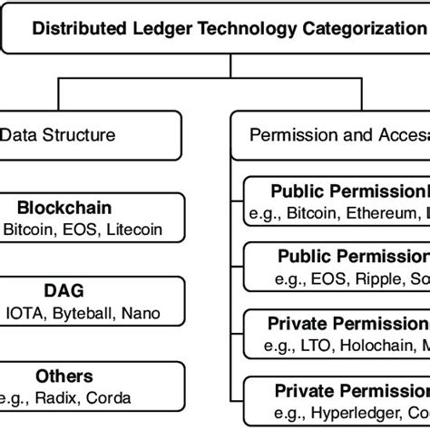 Image result for Springer Distributed Ledger