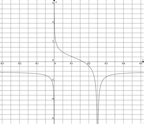 Real-Valued Function Graph に対する画像結果
