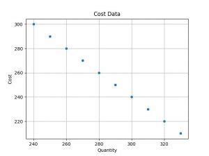 Image result for Very Fine Grid in Python Plots
