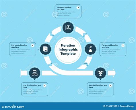 Iterative Delivery Software Development Infographic に対する画像結果