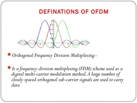 Orthogonal Frequency-Division Multiplexing に対する画像結果