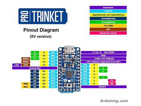 Arduino Pro Mini Pinout PDF に対する画像結果