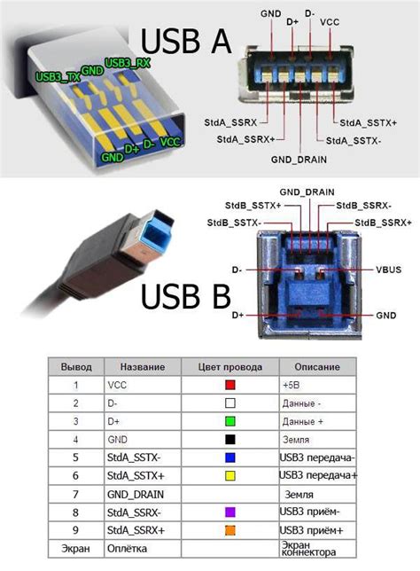 Cablage Fiche USB に対する画像結果