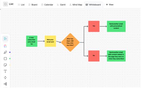 Afbeeldingsresultaten voor Workflow Flowchart Examples