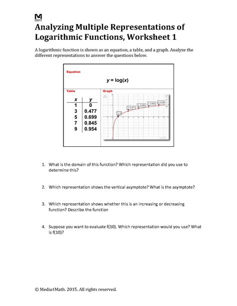 Image result for Log Graphs Exercises