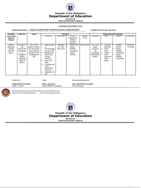 Afbeeldingsresultaten voor Learning Resource Plan Sample