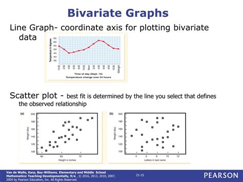 Image result for Line Graph Bivariate Data