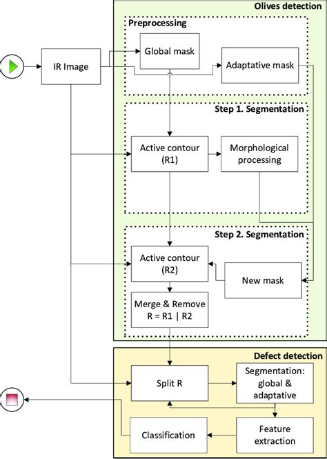 Full Color Image Processing Block Diagram に対する画像結果