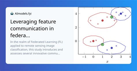 Image result for Federated Learning in Image Classification Remote Sensing