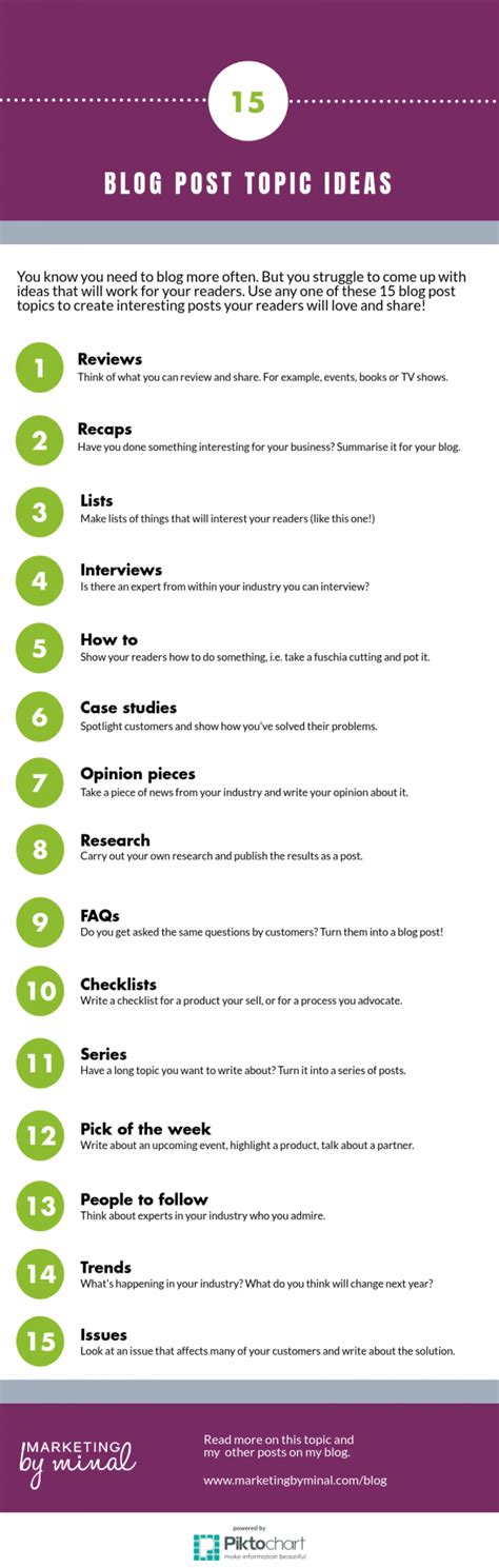 Afbeeldingsresultaten voor Write a Blog On Any Topic