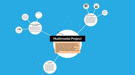 Image result for Multimodal Project Introductions Examples