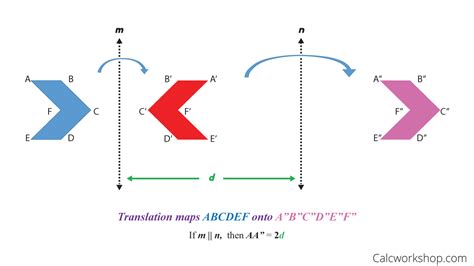 Toradh íomhá ar Translation Math Line