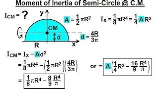 Image result for Moment of Inertia Equation for Circle