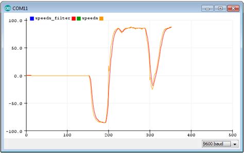 Arduino Serial Plotter Labels に対する画像結果