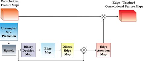 Toradh íomhá ar Attention Unit Logo Deep Learning