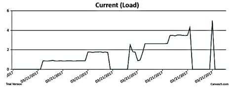 Image result for Graphical Data Representation