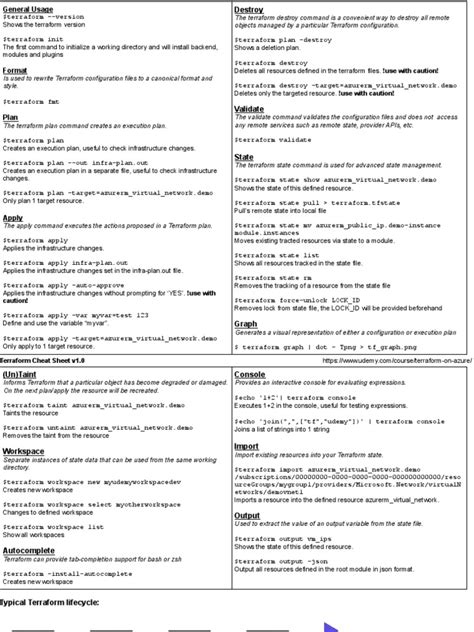 Image result for Azure Cmdlets Cheat Sheet