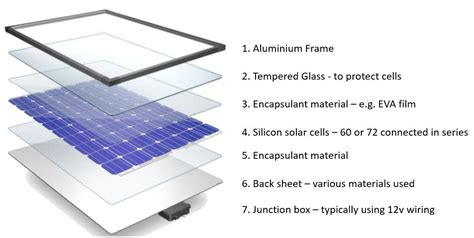 Image result for How It's Made Solar Cells