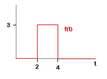 Step Function in MATLAB に対する画像結果