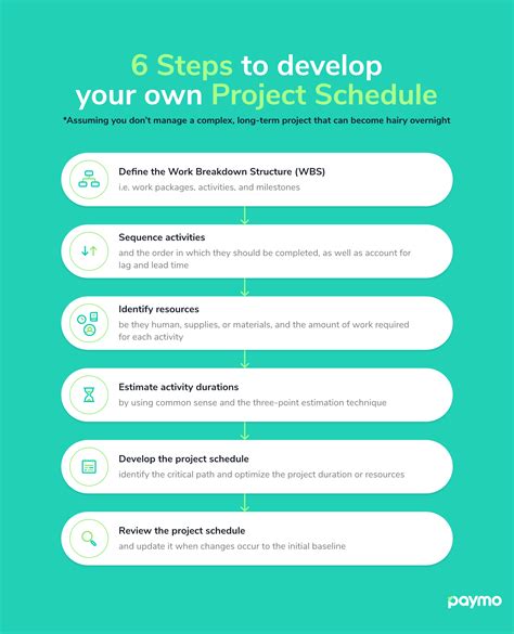 Toradh íomhá ar Project Scheduling Steps