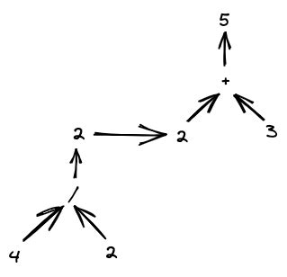 Python Operator Precedence NCERT 11th Book に対する画像結果