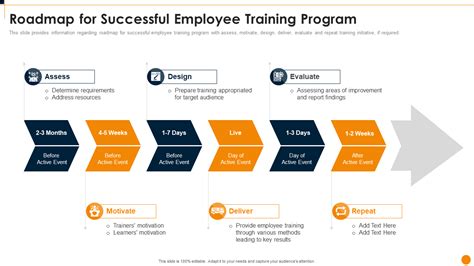 Image result for Software Training Route Map