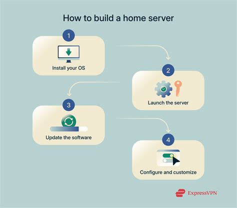 Build Your Own Home Server に対する画像結果