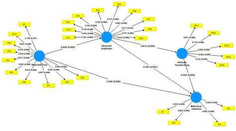 Image result for Real Output Graph